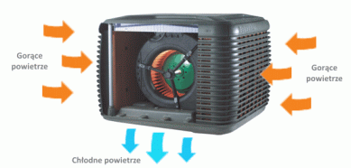 Klimatyzer Breezair Icon